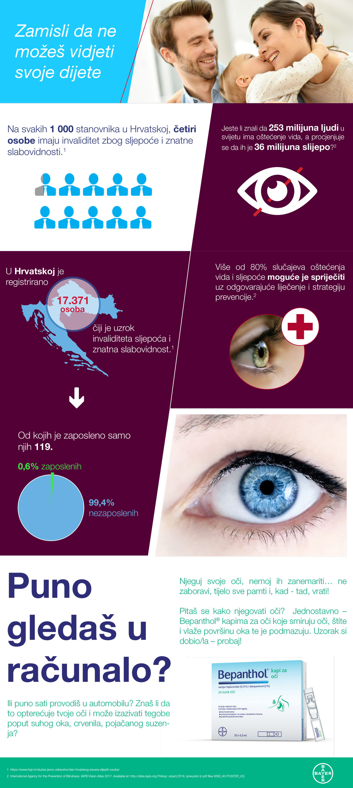 Infografika bepanthol