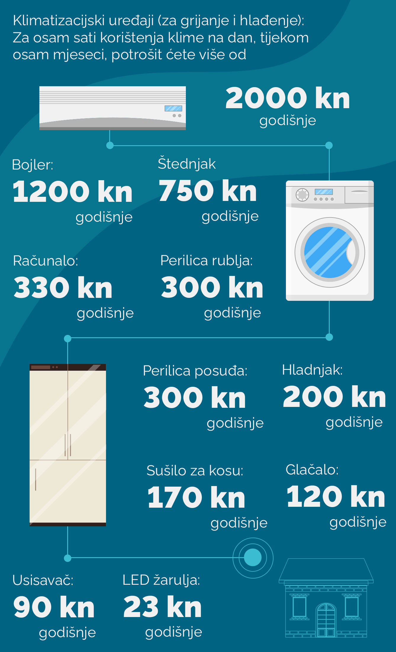Infografika