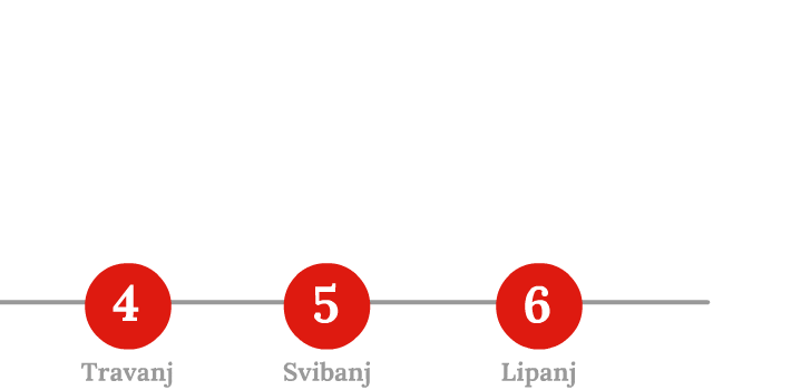 Kaufland Infografika