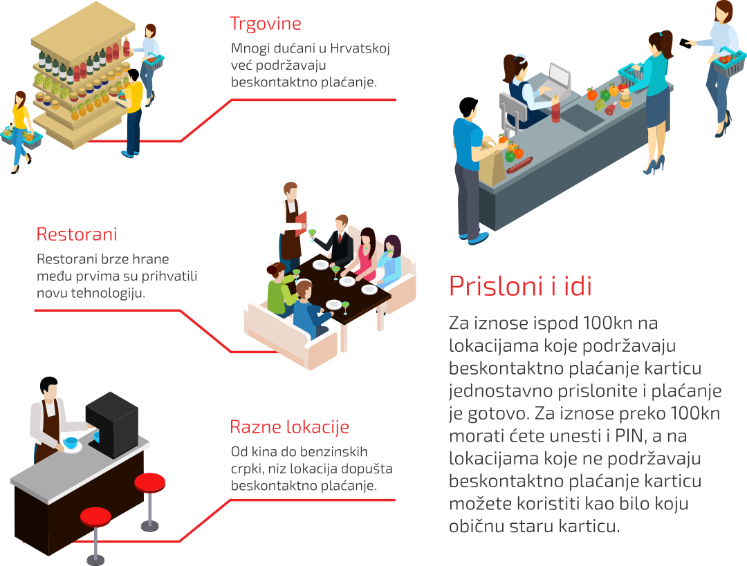 Infografika o beskontaktnoj kupnji