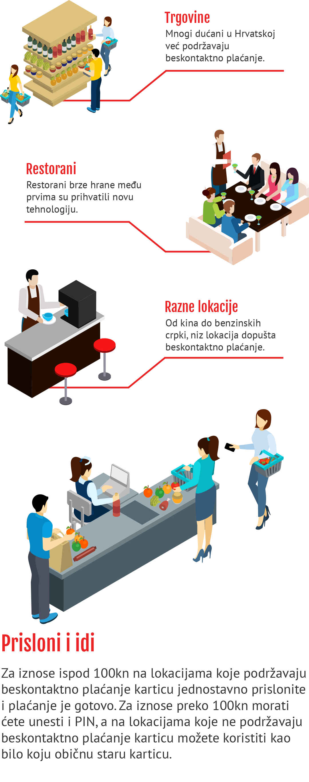 Infografika o beskontaktnoj kupnji