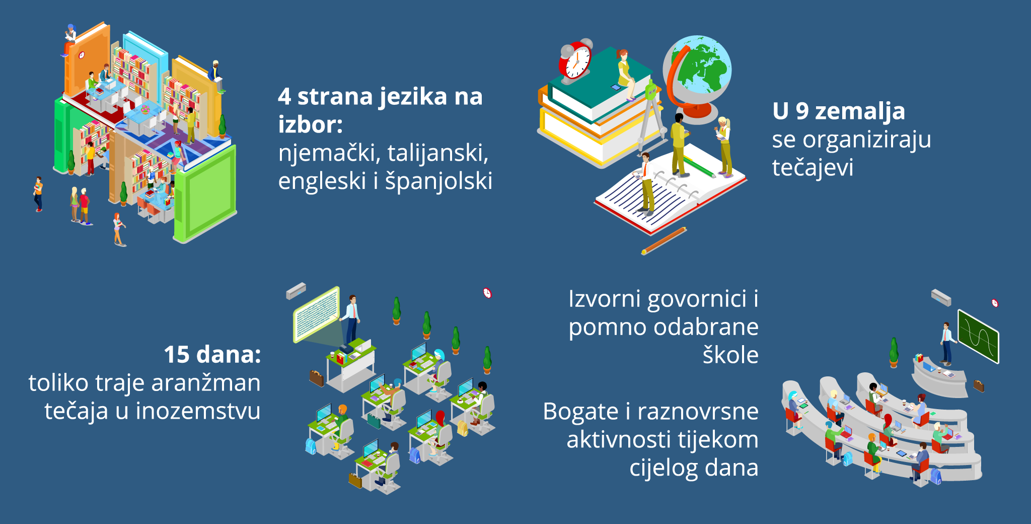 PBZ Travel infografika