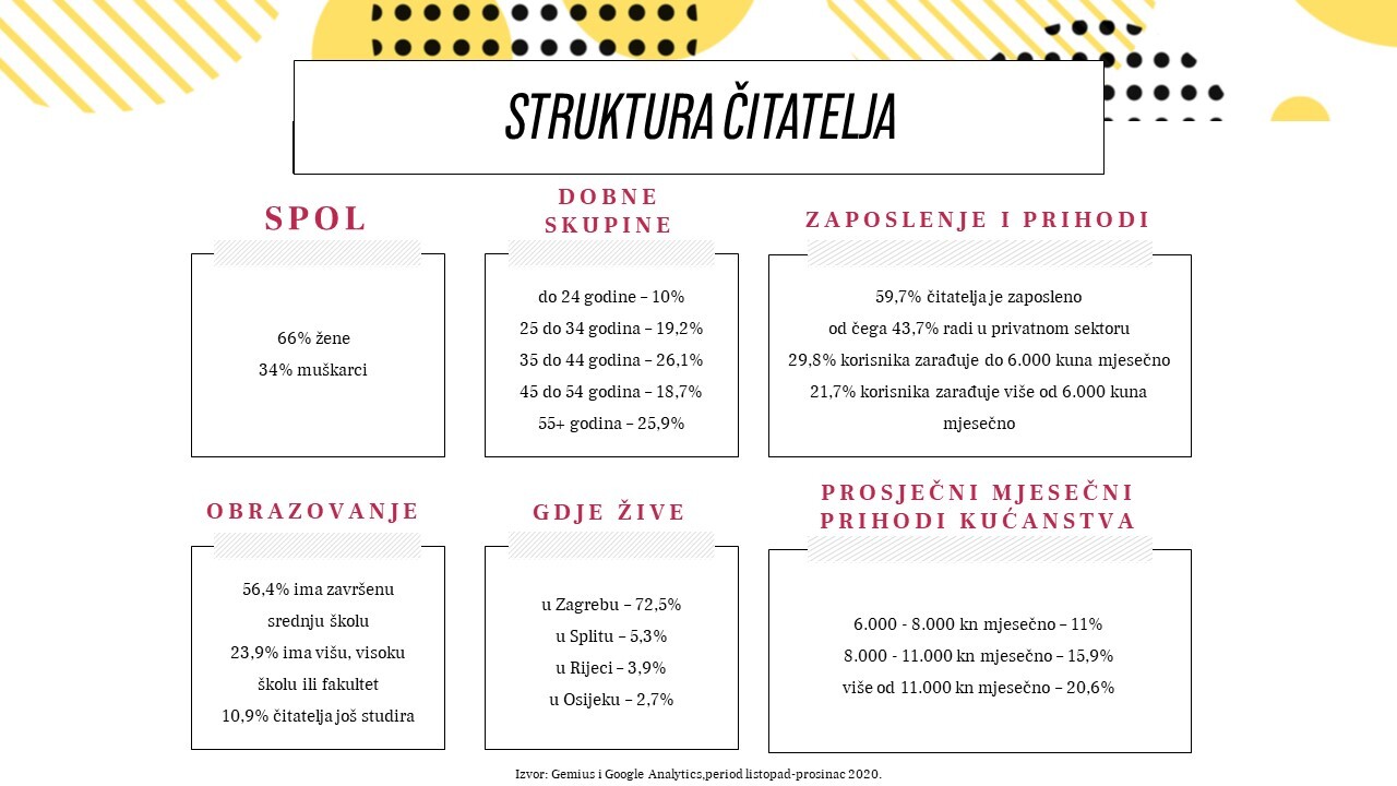 Struktura čitatelja slide