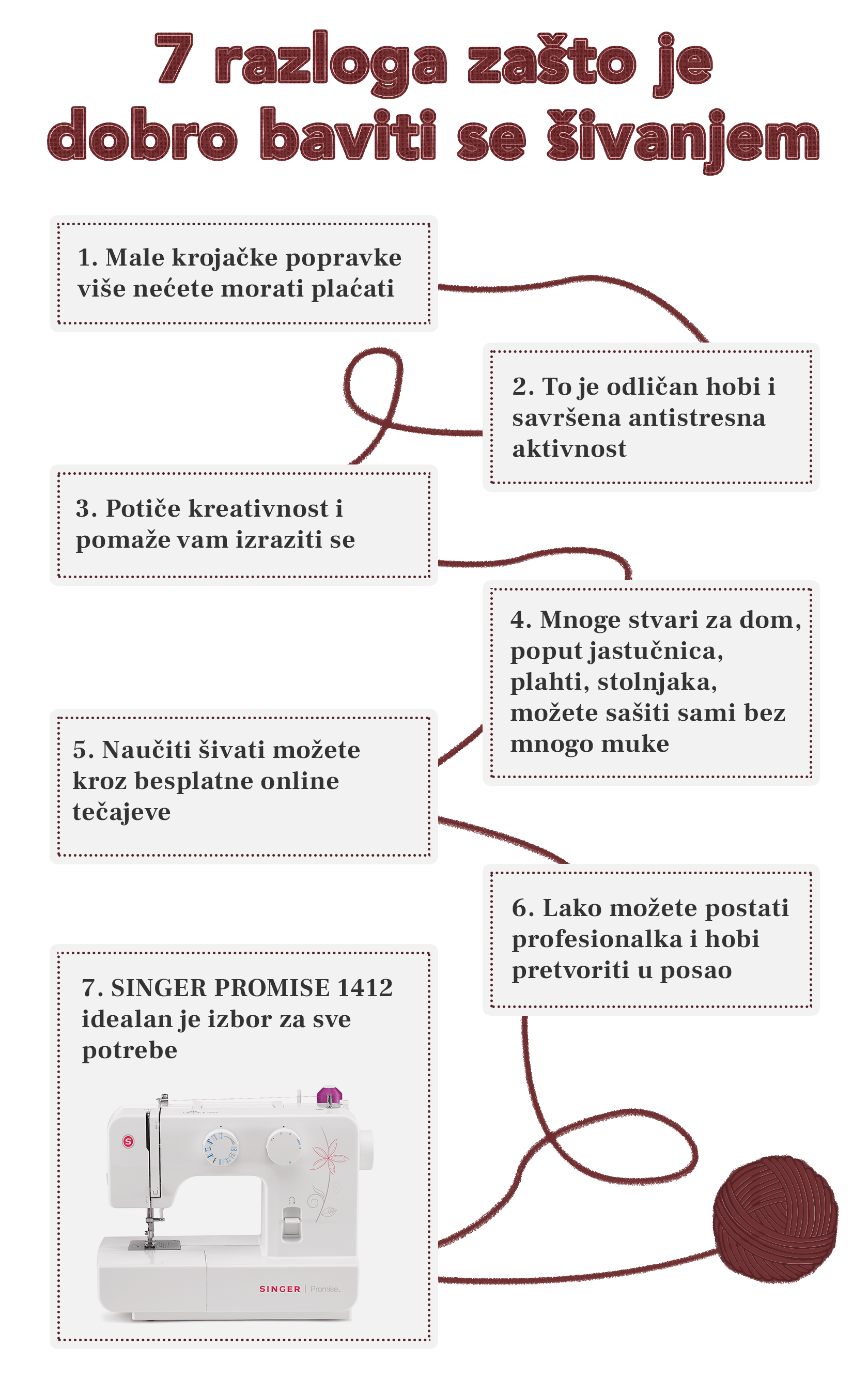 Infografika Singer